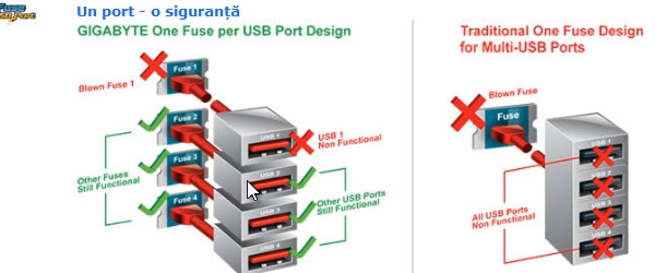Configuración del sistema de alto rendimiento a un precio muy asequible en la plataforma AMD Fusion