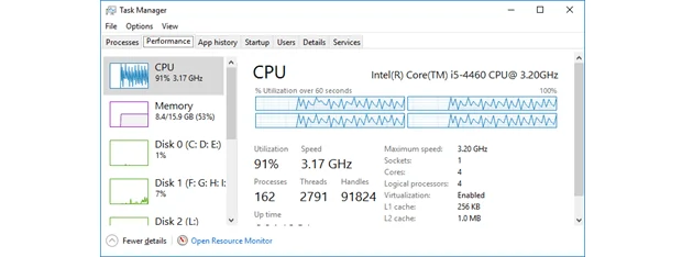 Diez razones para utilizar el Administrador de tareas en Windows 10 (y Windows 8.1)